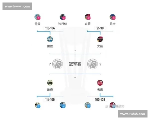 火箭与勇士常规赛巅峰碰撞库里三分对决青年军全面爆发 火箭与勇士常规赛巅峰碰撞库里三分对决青年军全面爆发